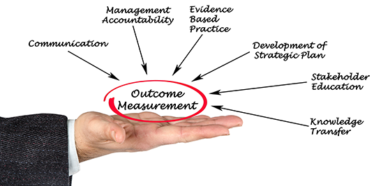 Outcome based measurements for training